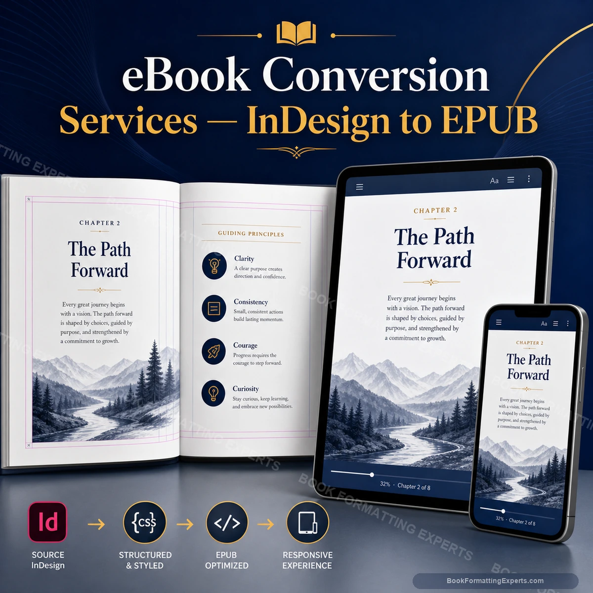 eBook Conversion Services sample showing indesign to epub conversion
