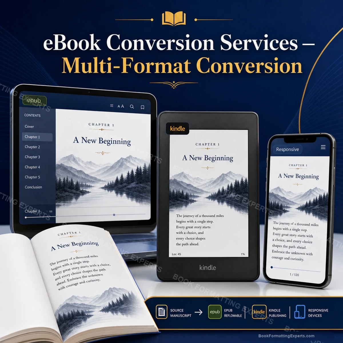 eBook Conversion Services sample showing multi-format conversion