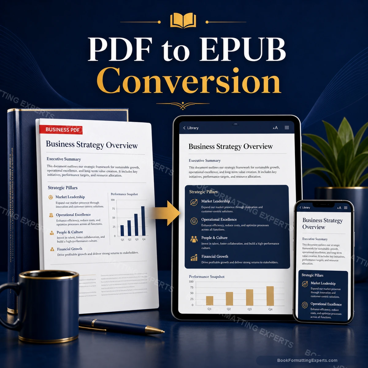 PDF to EPUB Conversion sample showing business pdf