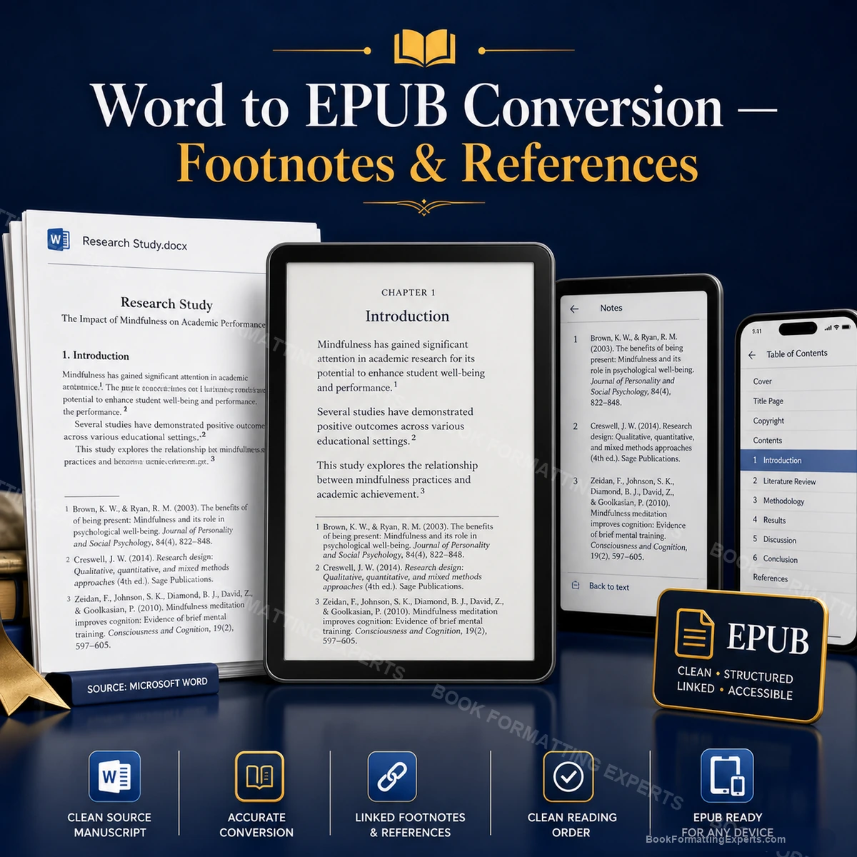 Word to EPUB Conversion sample showing footnotes & references