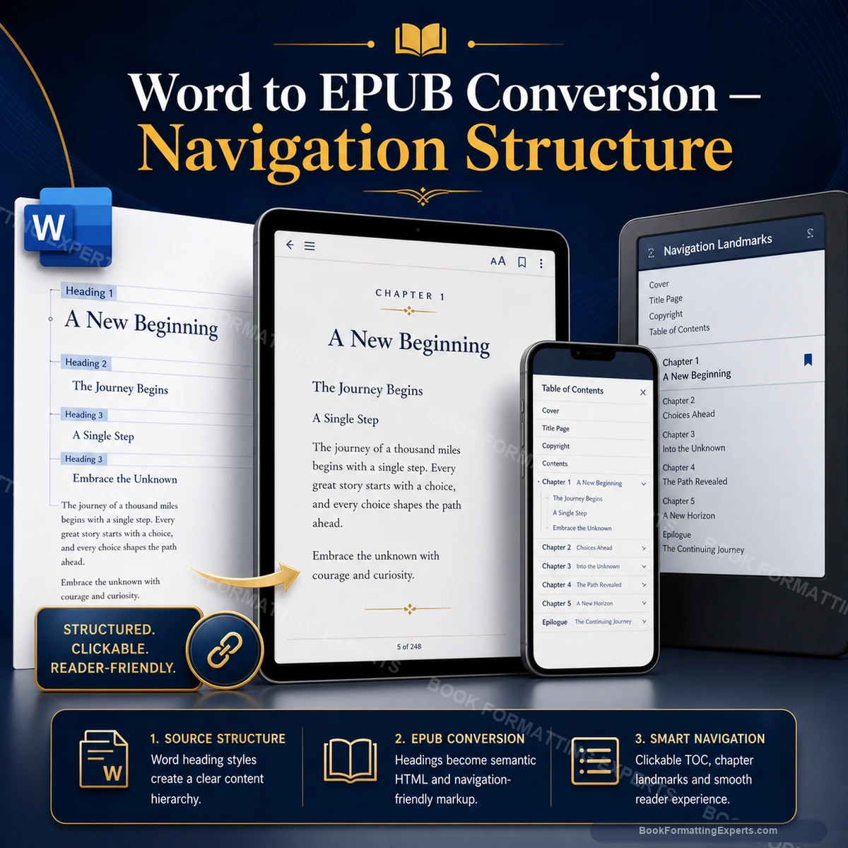 Word to EPUB Conversion sample showing navigation structure